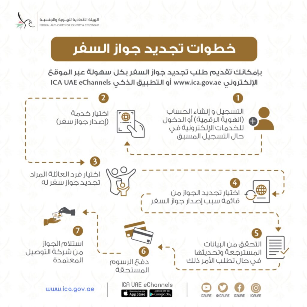 كيفية تجديد جواز السفر ..طريقة تمديد صلاحية جواز السفر للمقيمين في السعودية 2023