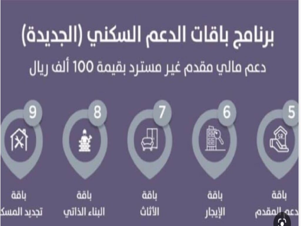 باقات الدعم السكني الجديدة والاختيارية فى السعودية