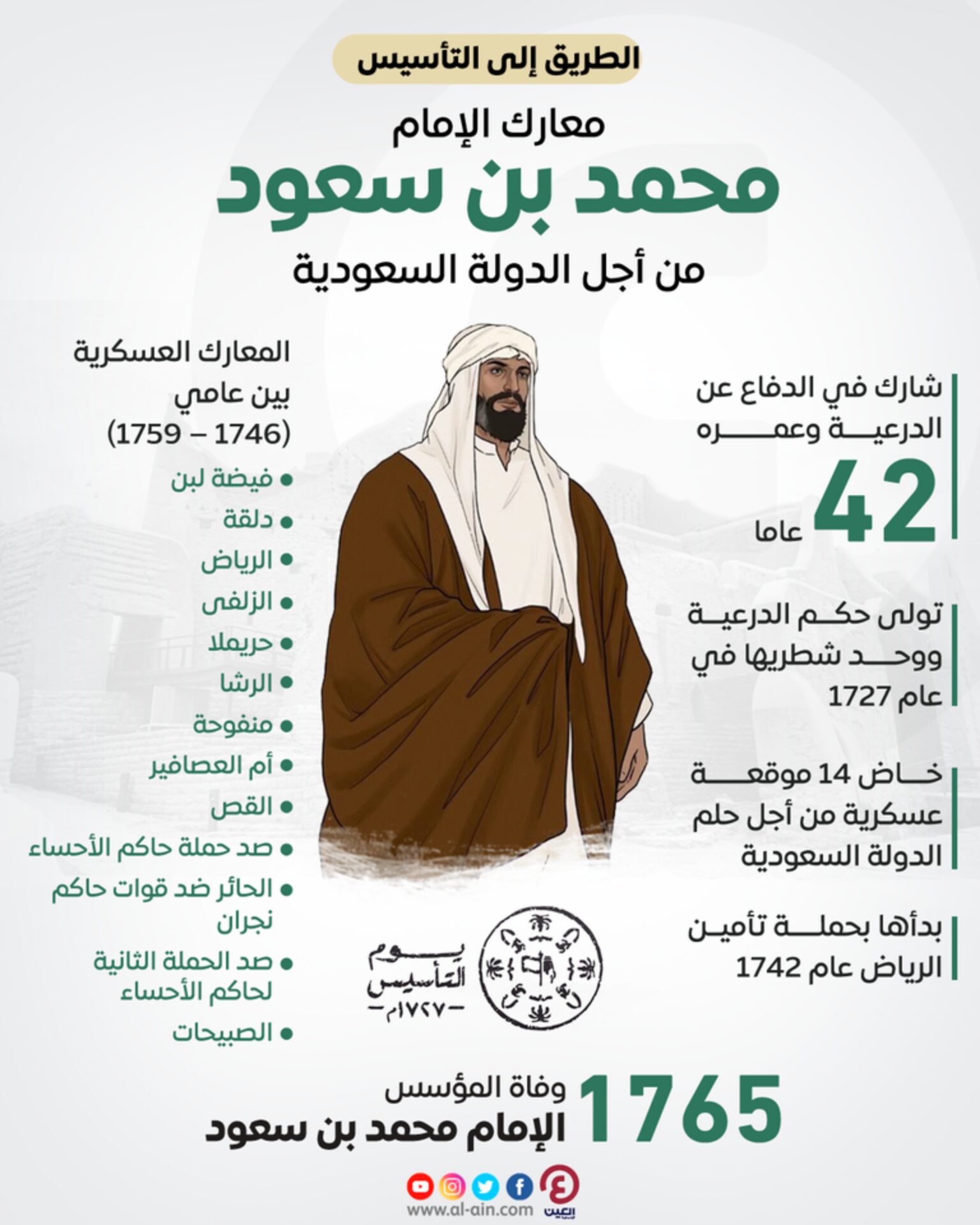 متى تأسست الدولة السعودية الاولى بالميلادي وبالهجري، عاصمة الدولة السعودية الاولى