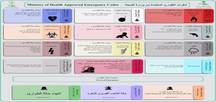 أكواد الطوارئ للمستشفيات السعودية 2024